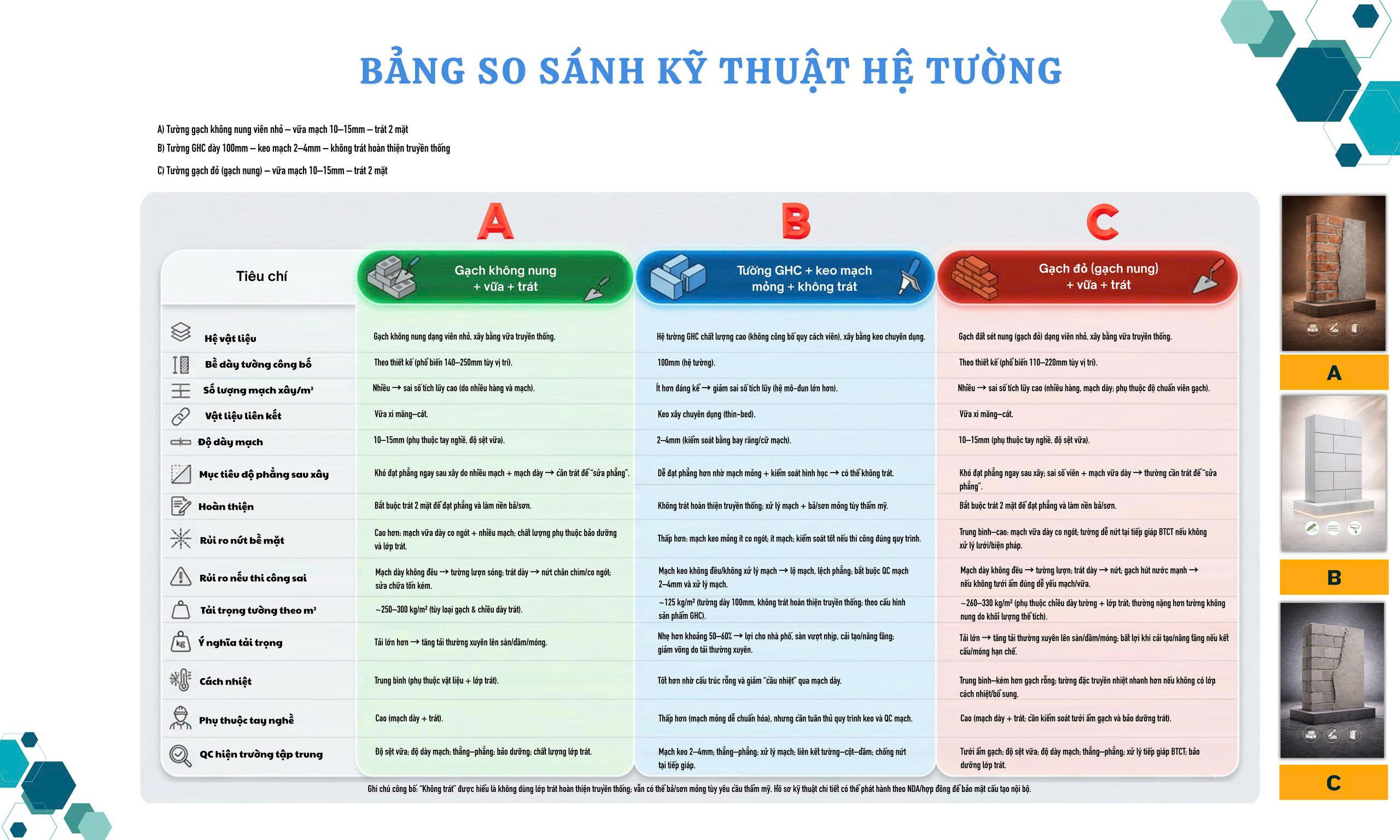 So sánh tường GHC và gạch đỏ
