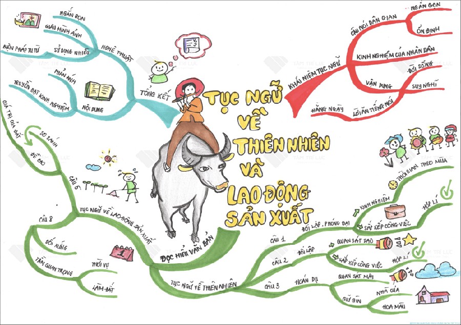 Sách siêu trí nhớ học đường