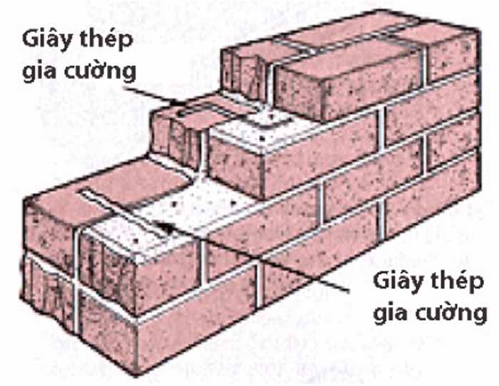 Nguyên tắc xây tường gạch