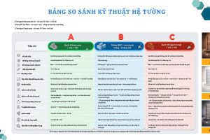 So sánh tường GHC và gạch đỏ